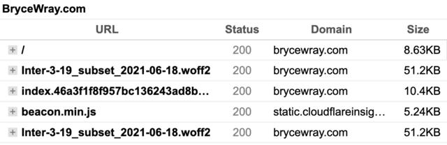 Screen capture of “waterfall” data from a GTmetrix test of this website’s home page
